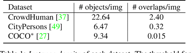 Figure 2 for Progressive End-to-End Object Detection in Crowded Scenes