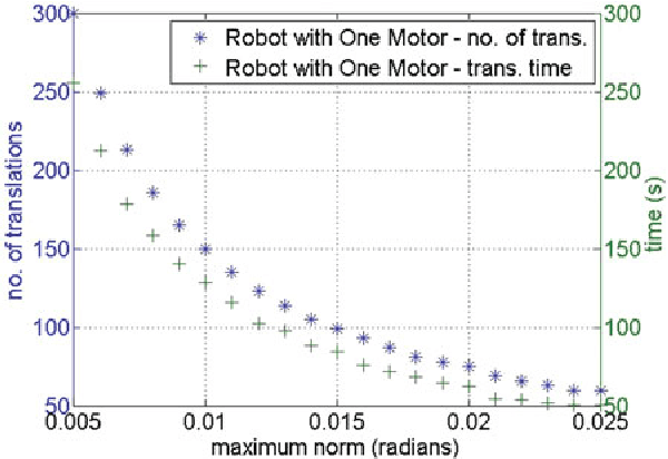 Figure 2 for Minimally Actuated Serial Robot
