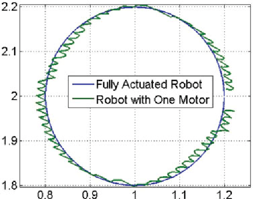 Figure 4 for Minimally Actuated Serial Robot