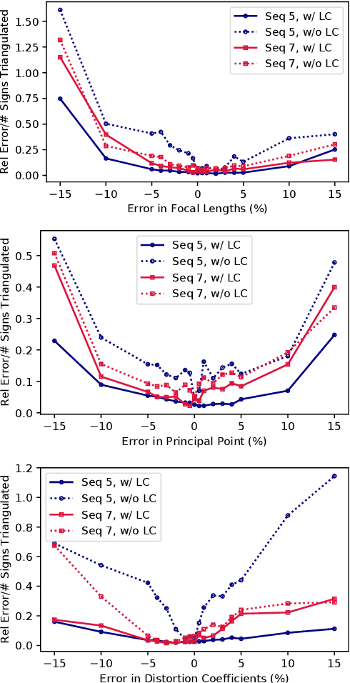 Figure 3 for Monocular Vision based Crowdsourced 3D Traffic Sign Positioning with Unknown Camera Intrinsics and Distortion Coefficients