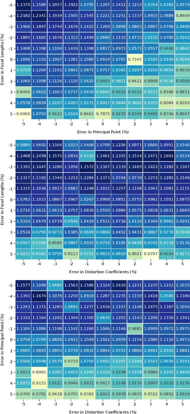 Figure 4 for Monocular Vision based Crowdsourced 3D Traffic Sign Positioning with Unknown Camera Intrinsics and Distortion Coefficients