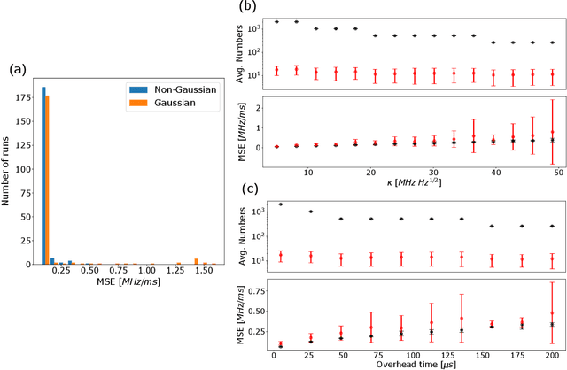 Figure 4 for Resource-efficient adaptive Bayesian tracking of magnetic fields with a quantum sensor