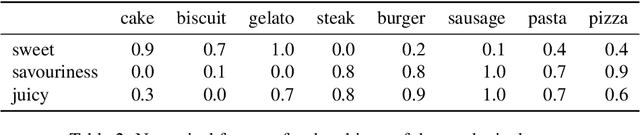 Figure 4 for Submodular Kernels for Efficient Rankings