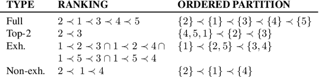 Figure 1 for Submodular Kernels for Efficient Rankings