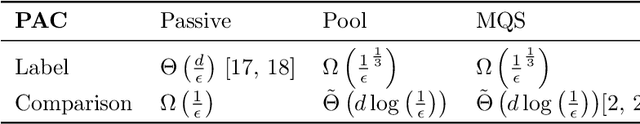 Figure 1 for The Power of Comparisons for Actively Learning Linear Classifiers
