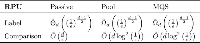 Figure 3 for The Power of Comparisons for Actively Learning Linear Classifiers