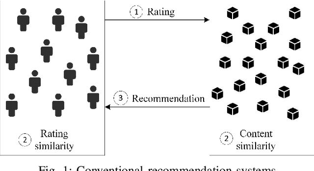 Figure 1 for A Survey on Personality-Aware Recommendation Systems