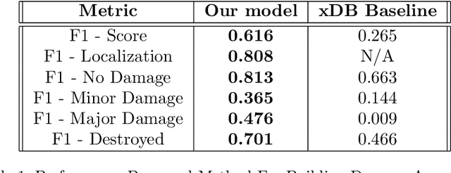 Figure 2 for Improving Emergency Response during Hurricane Season using Computer Vision