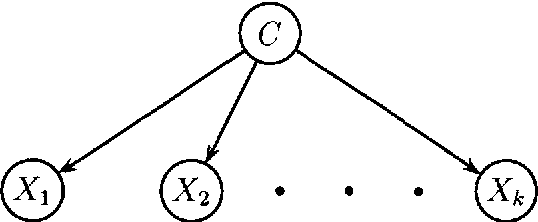 Figure 1 for Estimating Continuous Distributions in Bayesian Classifiers