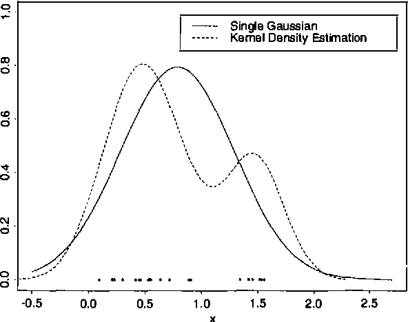 Figure 3 for Estimating Continuous Distributions in Bayesian Classifiers