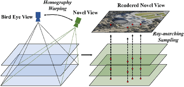 Figure 3 for Remote Sensing Novel View Synthesis with Implicit Multiplane Representations