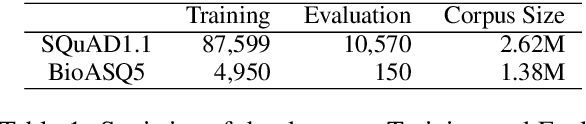 Figure 1 for Task-adaptive Pre-training of Language Models with Word Embedding Regularization