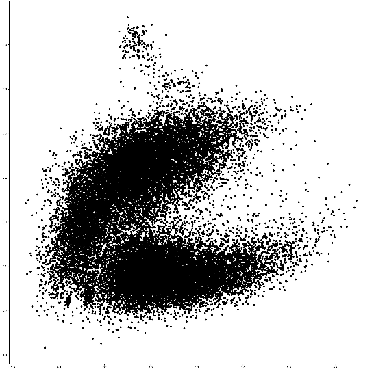 Figure 4 for Task-adaptive Pre-training of Language Models with Word Embedding Regularization