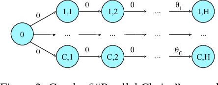 Figure 1 for Coordinated Exploration in Concurrent Reinforcement Learning