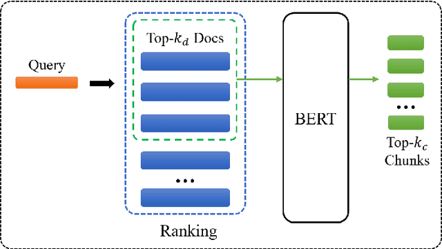 Figure 1 for BERT-QE: Contextualized Query Expansion for Document Re-ranking