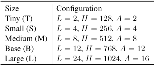 Figure 2 for BERT-QE: Contextualized Query Expansion for Document Re-ranking