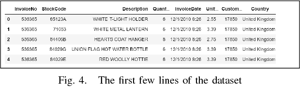 Figure 4 for Putting Self-Supervised Token Embedding on the Tables