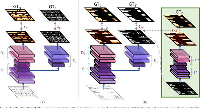 Figure 3 for DUET: Detection Utilizing Enhancement for Text in Scanned or Captured Documents