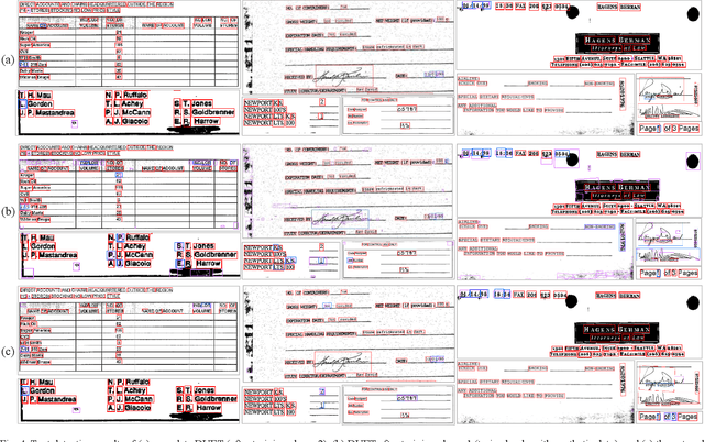 Figure 4 for DUET: Detection Utilizing Enhancement for Text in Scanned or Captured Documents