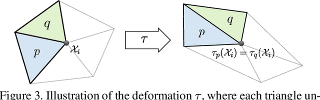 Figure 2 for MINA: Convex Mixed-Integer Programming for Non-Rigid Shape Alignment