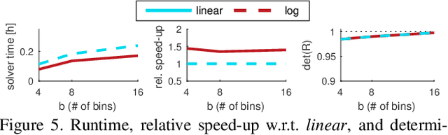 Figure 4 for MINA: Convex Mixed-Integer Programming for Non-Rigid Shape Alignment