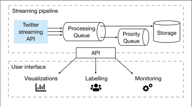 Figure 1 for Crowdbreaks: Tracking Health Trends using Public Social Media Data and Crowdsourcing