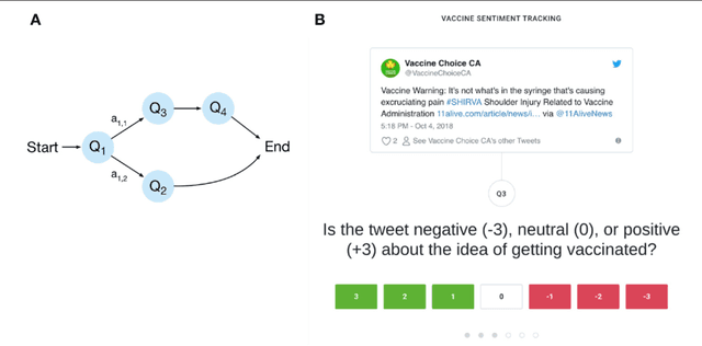 Figure 2 for Crowdbreaks: Tracking Health Trends using Public Social Media Data and Crowdsourcing