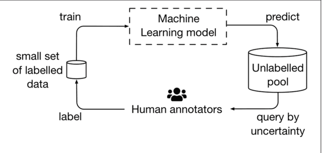 Figure 3 for Crowdbreaks: Tracking Health Trends using Public Social Media Data and Crowdsourcing