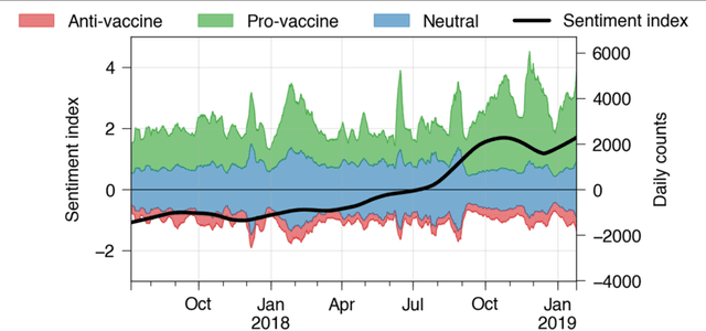 Figure 4 for Crowdbreaks: Tracking Health Trends using Public Social Media Data and Crowdsourcing