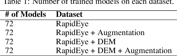 Figure 2 for Landslide Segmentation with U-Net: Evaluating Different Sampling Methods and Patch Sizes