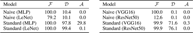 Figure 2 for With False Friends Like These, Who Can Have Self-Knowledge?