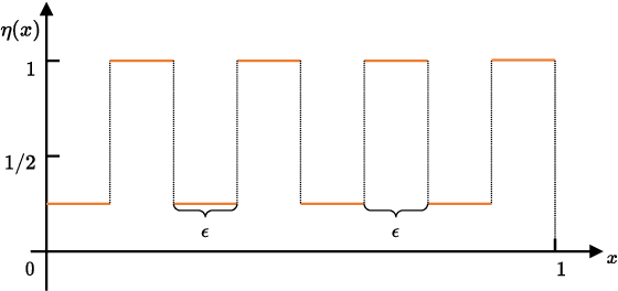 Figure 3 for With False Friends Like These, Who Can Have Self-Knowledge?