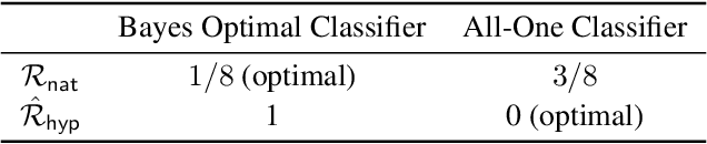 Figure 4 for With False Friends Like These, Who Can Have Self-Knowledge?