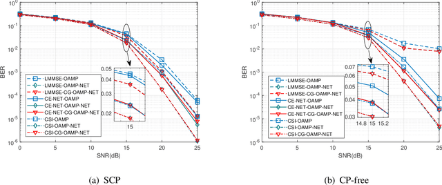 Figure 2 for Model-Driven Deep Learning-Based MIMO-OFDM Detector: Design, Simulation, and Experimental Results