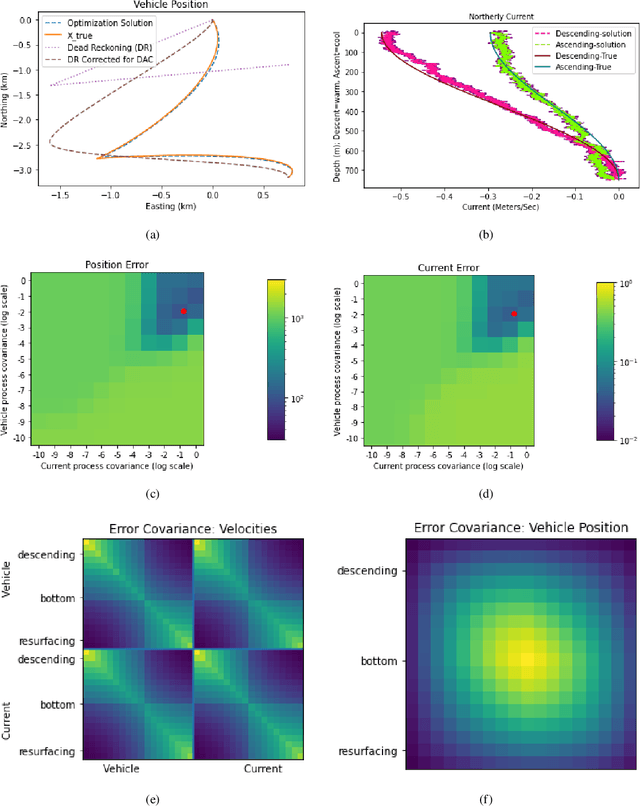 Figure 2 for Theoretical Advances in Current Estimation and Navigation from a Glider-Based Acoustic Doppler Current Profiler (ADCP)