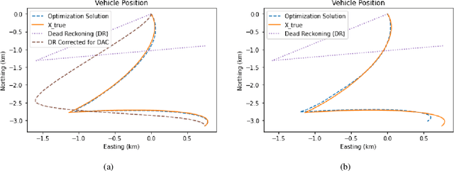Figure 4 for Theoretical Advances in Current Estimation and Navigation from a Glider-Based Acoustic Doppler Current Profiler (ADCP)