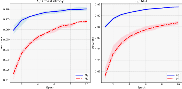 Figure 2 for CGAR: Critic Guided Action Redistribution in Reinforcement Leaning