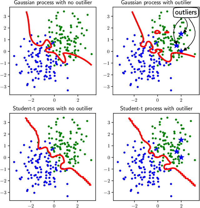 Figure 2 for Expectation Propagation for t-Exponential Family Using Q-Algebra