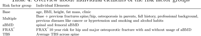Figure 4 for Opportunistic hip fracture risk prediction in Men from X-ray: Findings from the Osteoporosis in Men (MrOS) Study