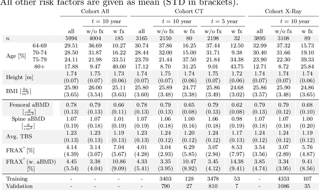 Figure 2 for Opportunistic hip fracture risk prediction in Men from X-ray: Findings from the Osteoporosis in Men (MrOS) Study