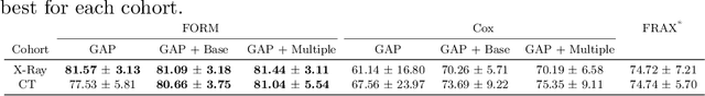 Figure 3 for Opportunistic hip fracture risk prediction in Men from X-ray: Findings from the Osteoporosis in Men (MrOS) Study