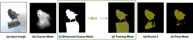 Figure 3 for Coarse-to-fine Semantic Segmentation from Image-level Labels