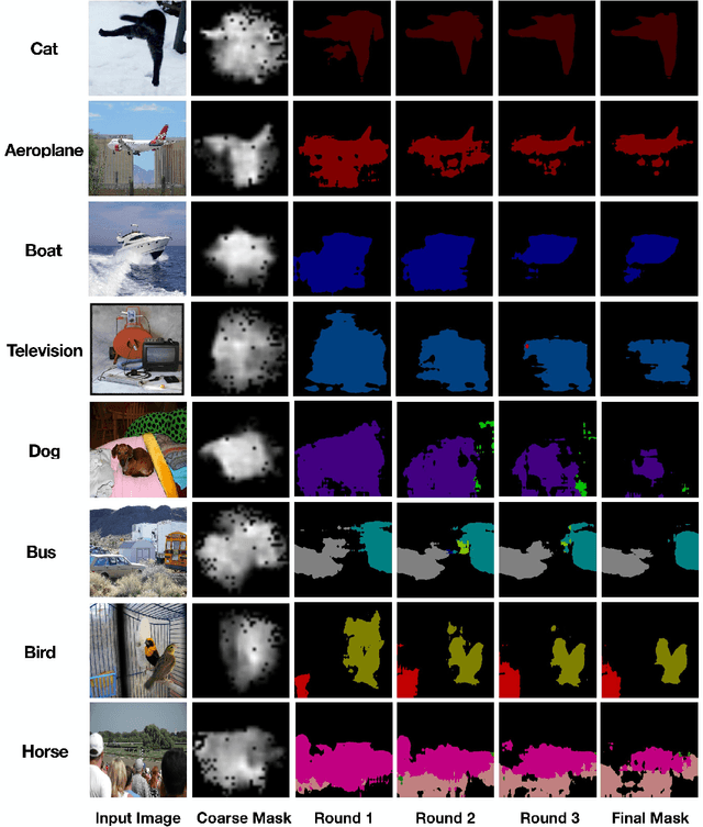 Figure 4 for Coarse-to-fine Semantic Segmentation from Image-level Labels