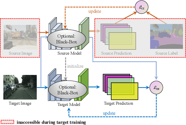 Figure 1 for Exploiting Negative Learning for Implicit Pseudo Label Rectification in Source-Free Domain Adaptive Semantic Segmentation