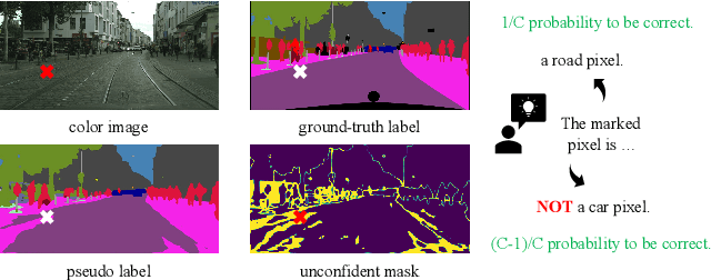 Figure 3 for Exploiting Negative Learning for Implicit Pseudo Label Rectification in Source-Free Domain Adaptive Semantic Segmentation