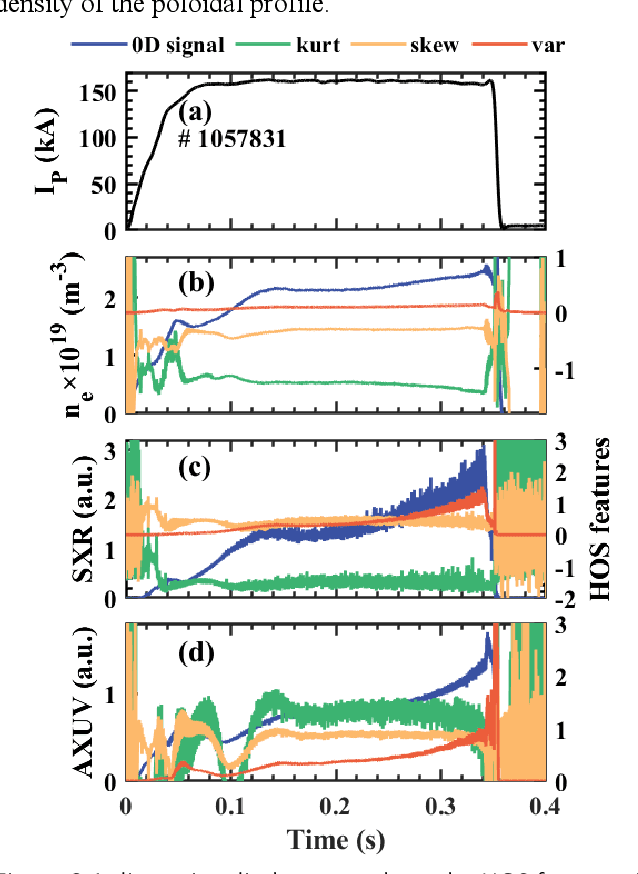 Figure 3 for IDP-PGFE: An Interpretable Disruption Predictor based on Physics-Guided Feature Extraction