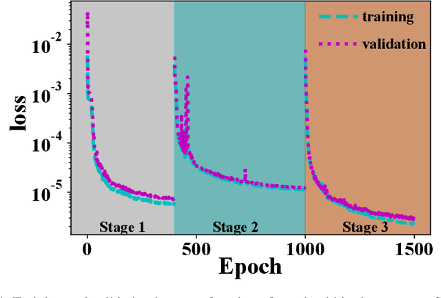 Figure 4 for Real-time X-ray Phase-contrast Imaging Using SPINNet -- A Speckle-based Phase-contrast Imaging Neural Network