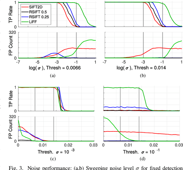 Figure 3 for LiFF: Light Field Features in Scale and Depth
