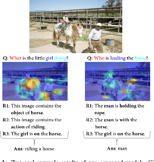 Figure 1 for The VQA-Machine: Learning How to Use Existing Vision Algorithms to Answer New Questions