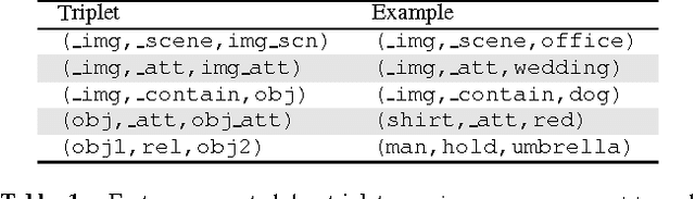 Figure 2 for The VQA-Machine: Learning How to Use Existing Vision Algorithms to Answer New Questions